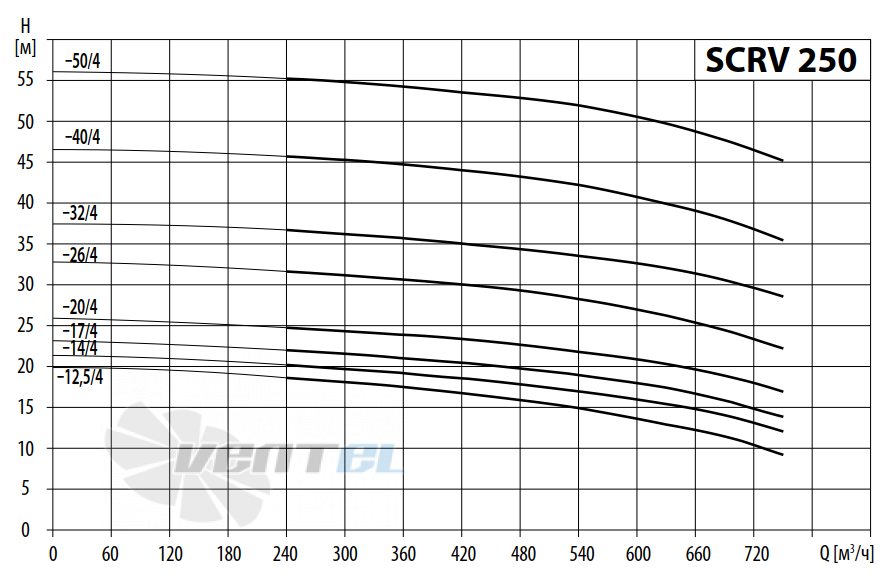 Waterstry SCRV 250-53-4 - описание, технические характеристики, графики